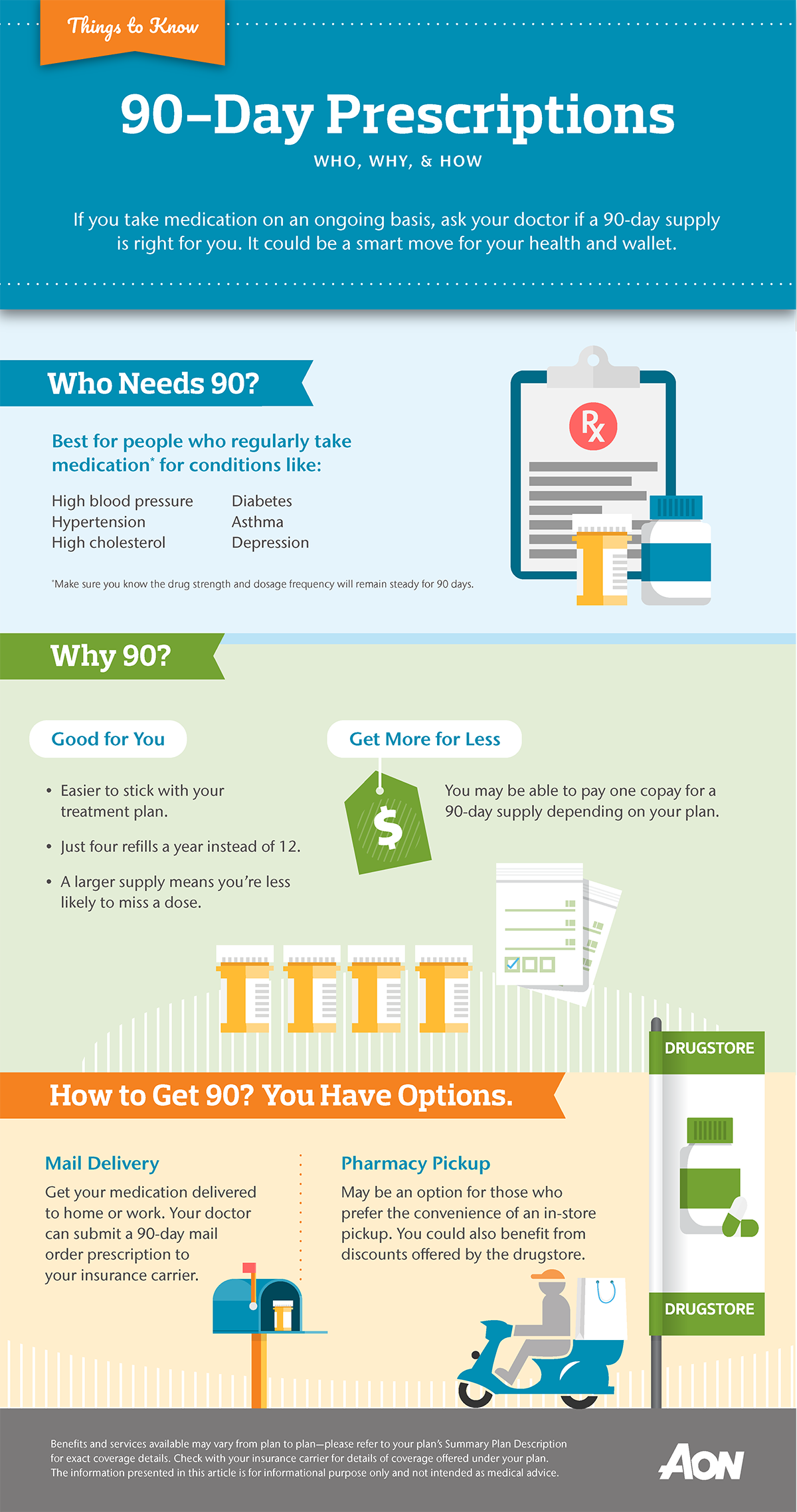 Aon 90Day Prescriptions
